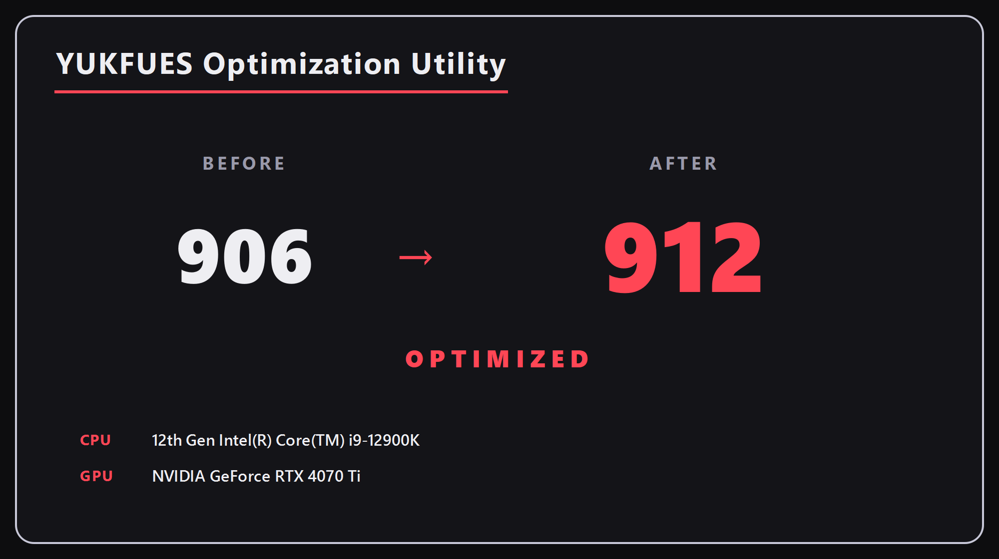 Real YUKFUE Share My Score card with before and after benchmark scores